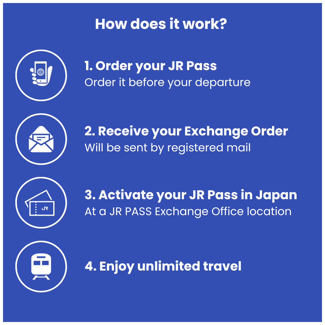 JAPAN RAIL PASS 7 TAGE